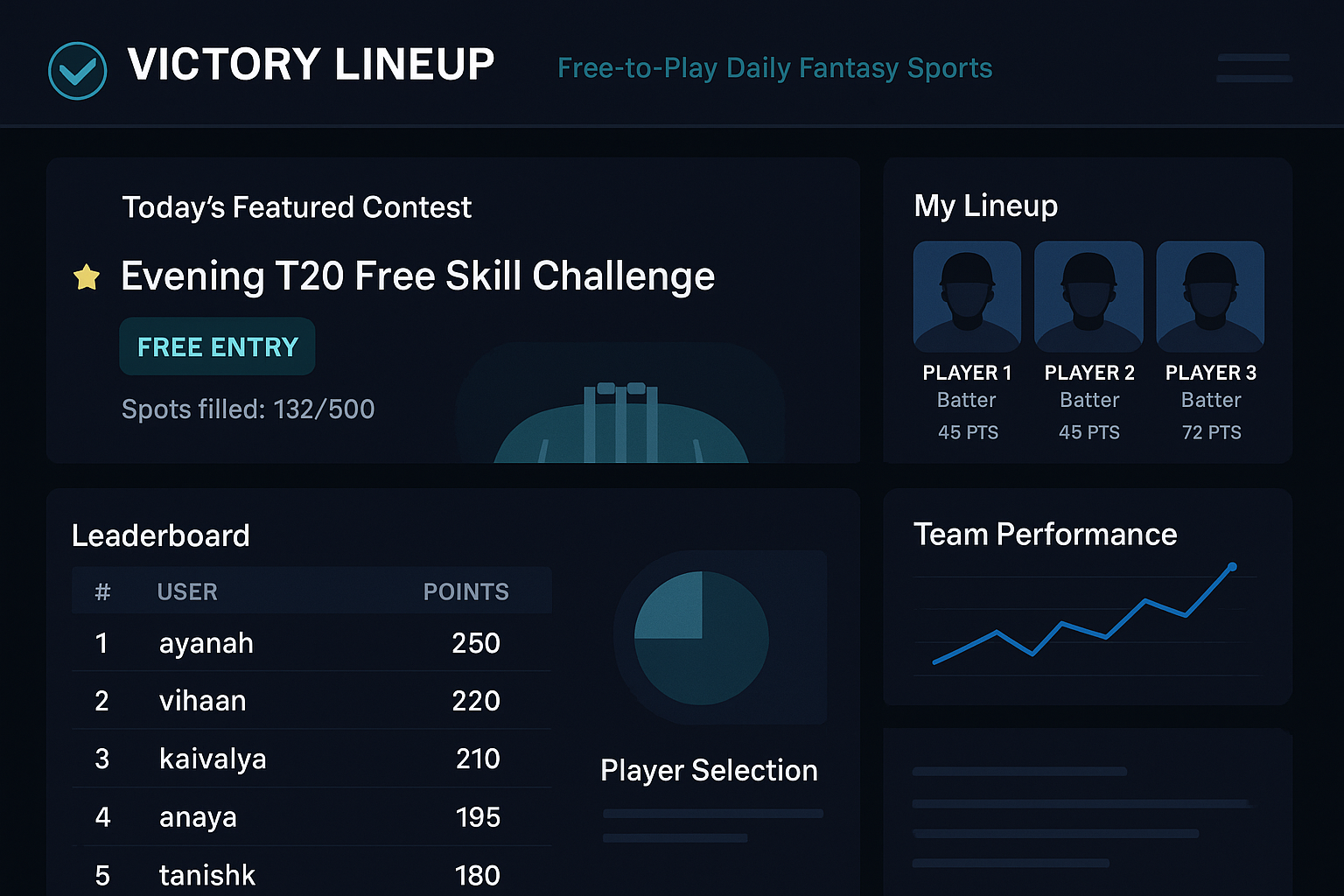 Victory Lineup fantasy cricket dashboard placeholder